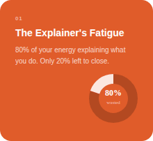 Explainer's Fatigue
