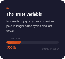 Trust Variable