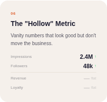 Hollow Metric