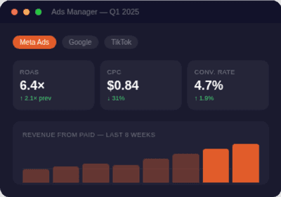 Performance Marketing & Paid Media